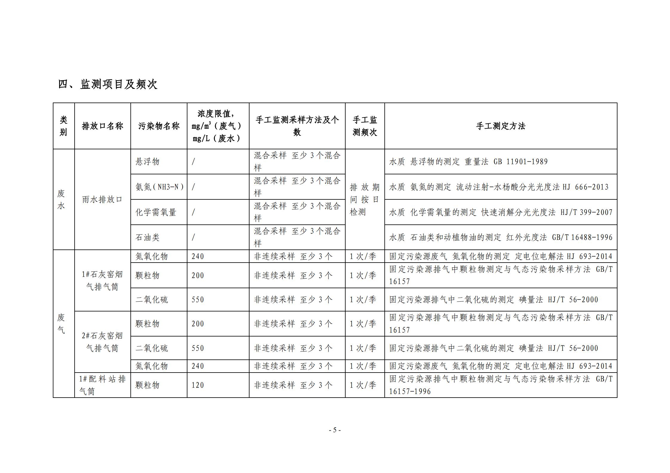 2021環(huán)保自行監(jiān)測方案_05.jpg