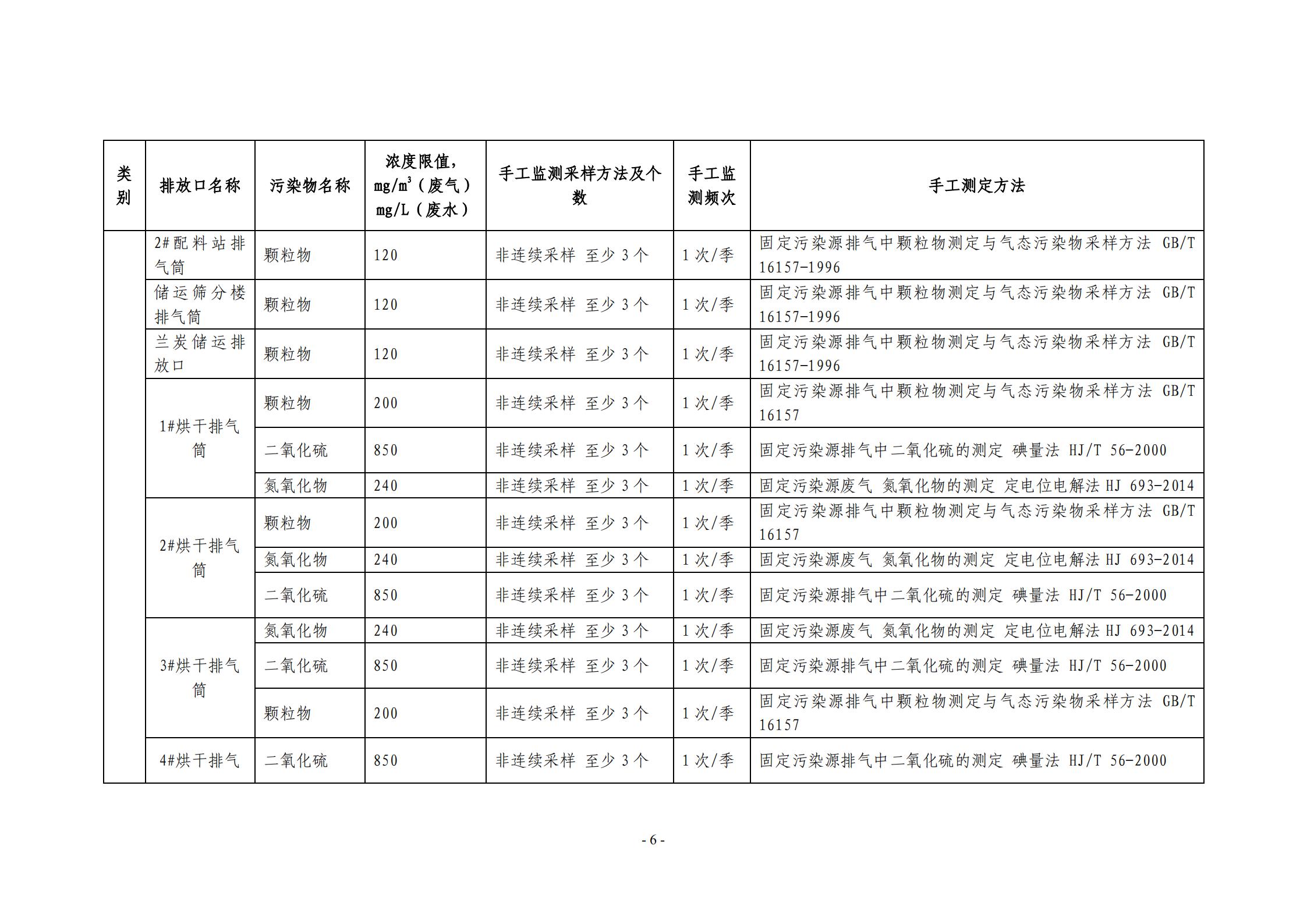 2021環(huán)保自行監(jiān)測方案_06.jpg